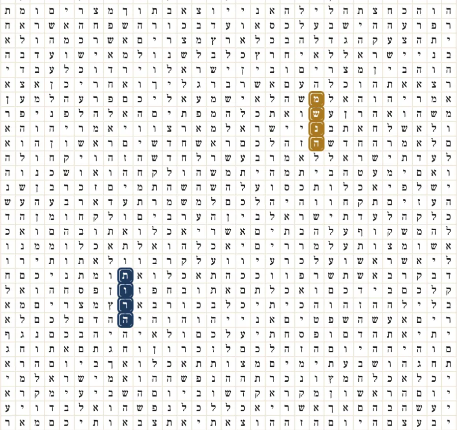 The laboratory's matrix view: the letters of Exodus 11–12 fifty to a row, with משנה in gold and תורה in navy, each standing in a column.
