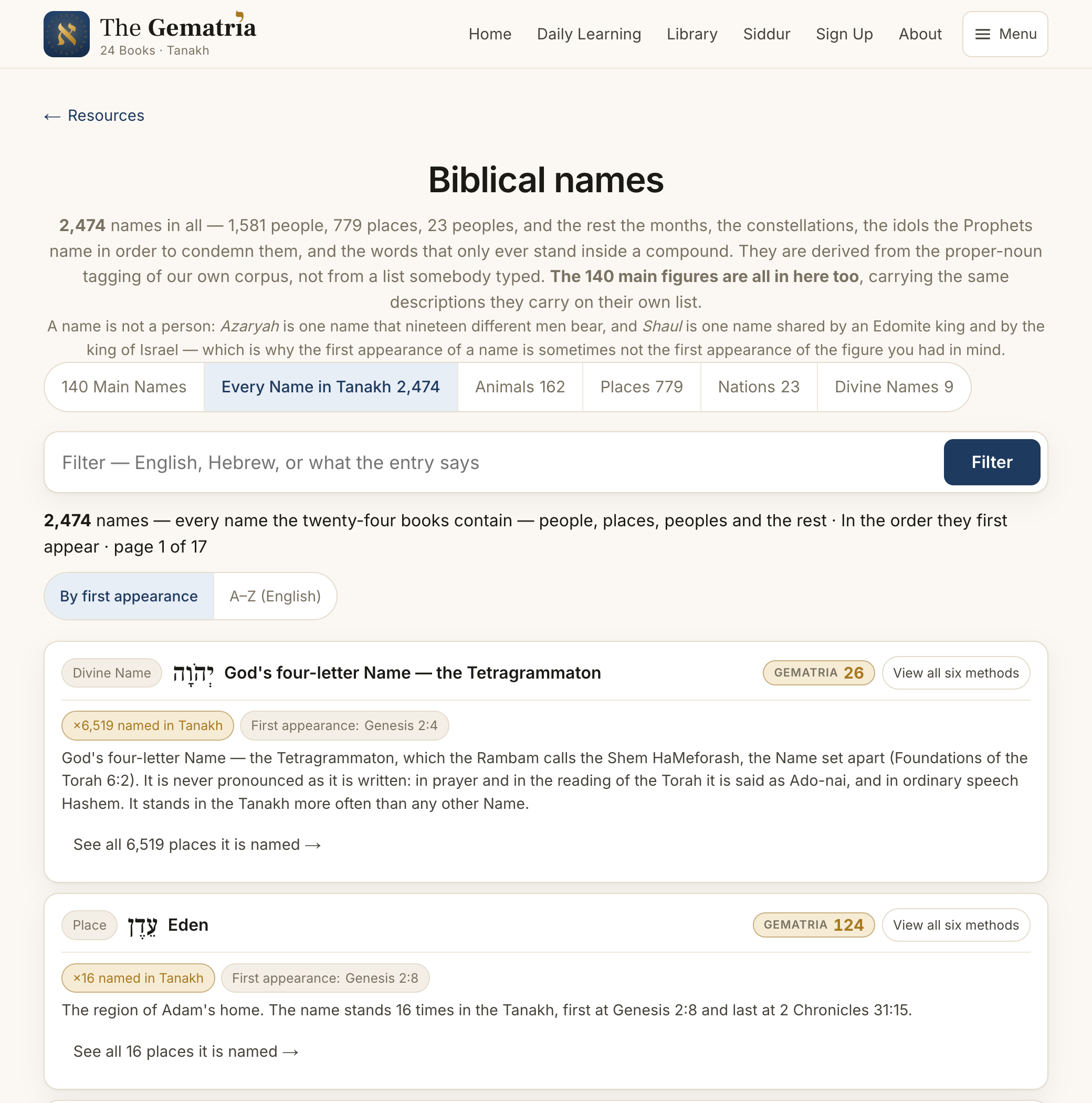 The actual Every Name in Tanakh index