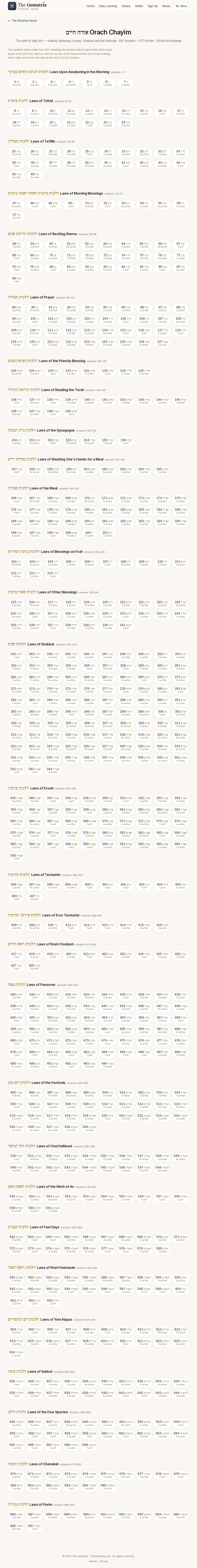 Actual The complete Shulchan Aruch: Choose a siman